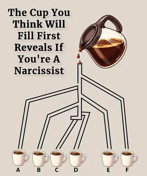 Original post image accompanying Can a Cup Puzzle Reveal Narcissism?