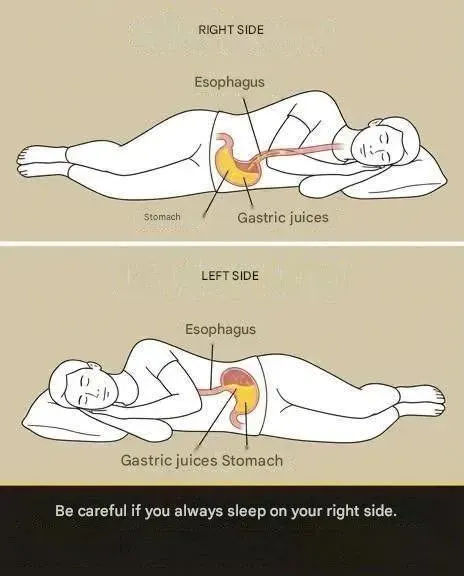 Original post image accompanying What You Should Know About Sleeping on Your Right Side